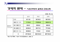 [가족복지론] 이혼가족을 바라보는 관점과 이에따른 정책적 접근-13