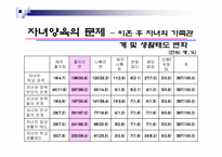 [가족복지론] 이혼가족을 바라보는 관점과 이에따른 정책적 접근-15