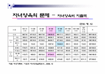[가족복지론] 이혼가족을 바라보는 관점과 이에따른 정책적 접근-16