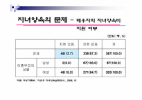 [가족복지론] 이혼가족을 바라보는 관점과 이에따른 정책적 접근-17
