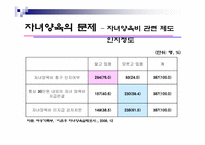 [가족복지론] 이혼가족을 바라보는 관점과 이에따른 정책적 접근-18