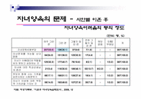 [가족복지론] 이혼가족을 바라보는 관점과 이에따른 정책적 접근-19