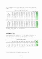 [아동복지론] 이혼가정과 아동-4