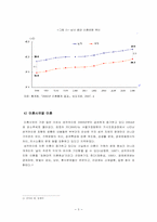 [아동복지론] 이혼가정과 아동-5