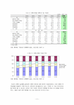 [아동복지론] 이혼가정과 아동-6