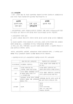 [교육심리] 교육심리학의 기초-3
