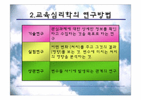[교육심리] 교육심리학의 연구 방법-8