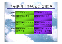 [교육심리] 교육심리학의 연구 방법-11