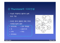 [교육심리] 지능과 창의력-5
