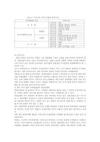 카지노마케팅 레포트-9