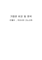 안철수 , 마쓰시타 고노스케-기업관 비교 및 분석-1