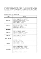 웹 디자이너의 직무분석-6