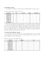 웹 디자이너의 직무분석-7
