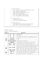 웹 디자이너의 직무분석-9