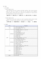 FC(Financial Consultant)의 직무분석 보고서-4