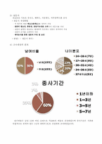 FC(Financial Consultant)의 직무분석 보고서-5
