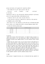 건설현장 건축기사의 직무분석-5