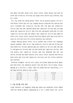 건설현장 건축기사의 직무분석-7