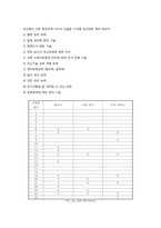 건설현장 건축기사의 직무분석-8