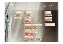 FC(Financial Consultant)의 직무분석 보고서-2