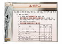 FC(Financial Consultant)의 직무분석 보고서-9