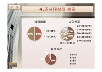 FC(Financial Consultant)의 직무분석 보고서-10