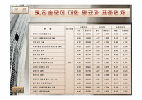 FC(Financial Consultant)의 직무분석 보고서-11