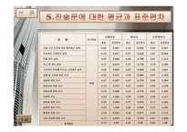 FC(Financial Consultant)의 직무분석 보고서-12