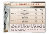 FC(Financial Consultant)의 직무분석 보고서-13