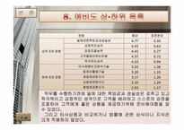 FC(Financial Consultant)의 직무분석 보고서-15