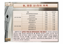 FC(Financial Consultant)의 직무분석 보고서-16