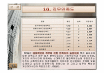 FC(Financial Consultant)의 직무분석 보고서-17