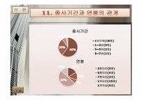 FC(Financial Consultant)의 직무분석 보고서-18