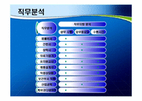 웹 디자이너의 직무분석-3