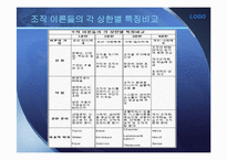 [조직구조론] Multicom 멀티콤 사례 연구-5