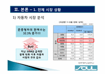 [마케팅전략] 기아자동차 SOUL(쏘울)의 감성마케팅-8