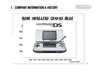 [마케팅원론] 닌텐도 NINTENDO DS 마케팅전략-8