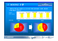 보잉사의 Sonic-Cruiser 소닉 크루쳐 개발계획 마케팅전략-3