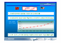 보잉사의 Sonic-Cruiser 소닉 크루쳐 개발계획 마케팅전략-15