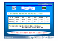 보잉사의 Sonic-Cruiser 소닉 크루쳐 개발계획 마케팅전략-16