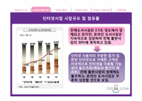 [마케팅원론] 인터넷서점 예스24(YES24) 마케팅전략-5