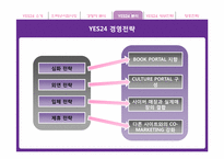 [마케팅원론] 인터넷서점 예스24(YES24) 마케팅전략-9