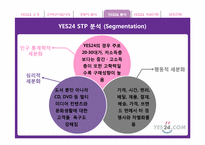 [마케팅원론] 인터넷서점 예스24(YES24) 마케팅전략-10