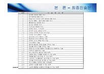 마케터(AE) 직무분석-18