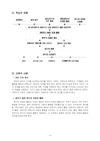 [초등 수학 지도안] 4-가 7. 분수 수학과 교수-학습 과정안-10