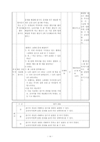 [초등 수학 지도안] 4-가 7. 분수 수학과 교수-학습 과정안-16