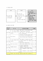 초등수학 연비 세안-2