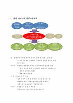 [사업계획서] 반찬, 식료품 전문점 사업계획서-7