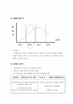 [사업계획서] 반찬, 식료품 전문점 사업계획서-10