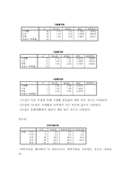 [사업계획서] 반찬, 식료품 전문점 사업계획서-19